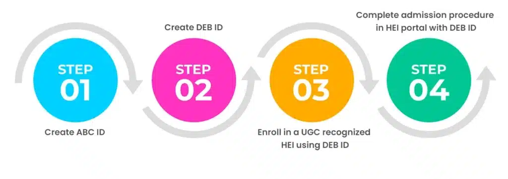 student deb id for online distance course
