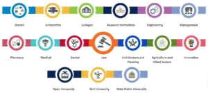 Read more about the article Top NIRF Ranked Open Distance Learning Universities