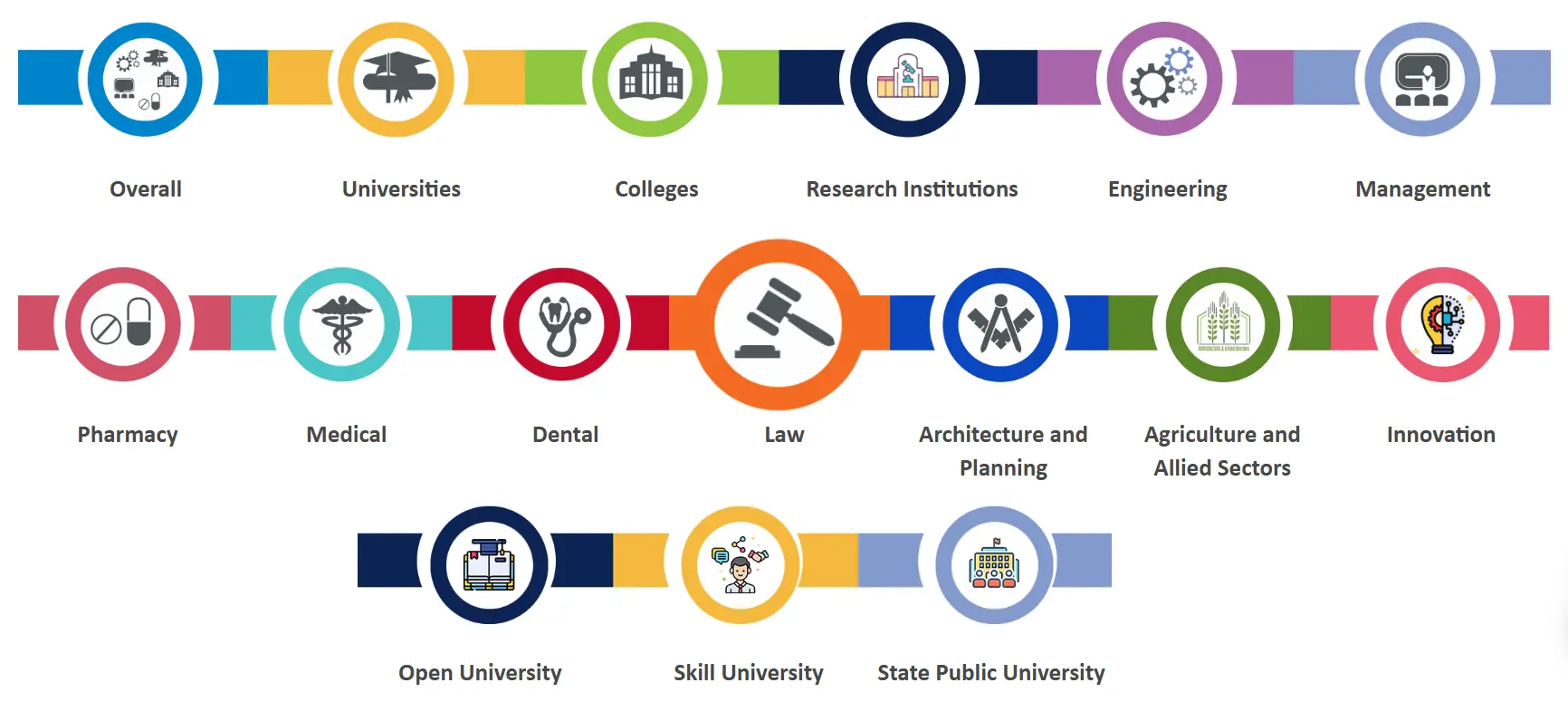 Top NIRF Ranked Distance Education & Open Universities in India